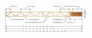 Image result for Span Chart for Joist