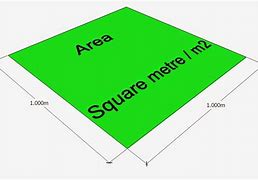 Image result for What Is a Square Metre
