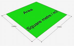 Image result for Square Meter of Space