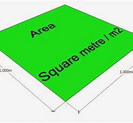Image result for How Big Is 250 Square Meters