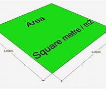 Image result for What Is 1 Square Meter