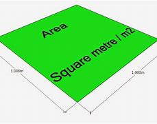 Image result for What Is a Square Meter