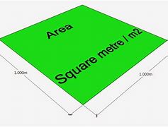 Image result for Visualise Square Metre