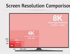 Image result for 4K Computer Monitor Resolution