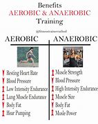 Image result for Anaerobic Exercise List