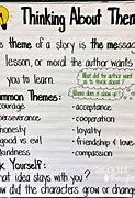 Image result for Five Senses Anchor Chart Kindergarten