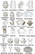 Image result for DWV PVC Pipe Sizes