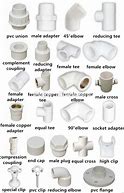 Image result for 4 PVC Pipe Fittings