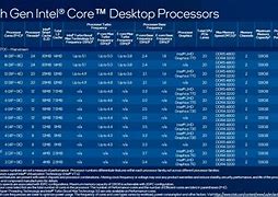 Image result for Intel I-10 12th Gen