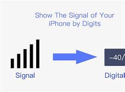 Image result for Signal Iuphone