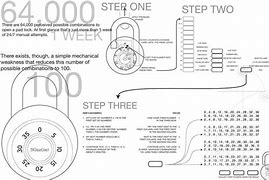 Image result for Master Lock Locker Combination