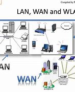 Image result for Lan WLAN and Wan