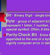 Image result for 5 Bit Binary