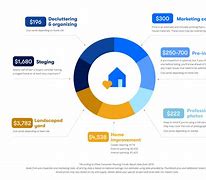 Image result for Cost to Sell a House