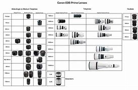 Image result for Used Canon Camera Lens