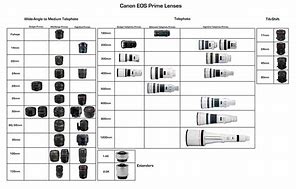 Image result for Canon Lenses Compatibility Chart