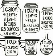 Image result for Cooking Weight Conversion Chart