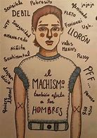 Image result for Hombre Machista