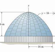 Image result for Volume Under Parabolic Dome