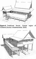 Image result for Traditional Thai House
