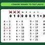 Image result for Binary Code Alphabet Translator