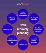 Image result for Disaster Recovery Plan Cyber Security