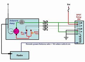 Image result for Antenna Wiring Diagram