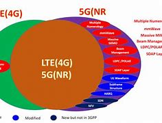 Image result for LTE vs 4G