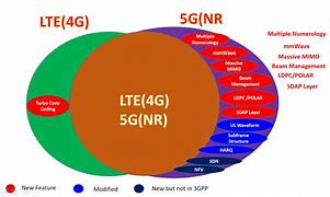 Image result for 3GPP 5Gc