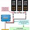 Image result for Solar Panel Wire Size Chart