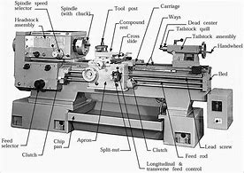 Image result for Read the Manual Lathe Machine