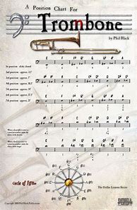 Image result for Easy Trombone Sheet Music