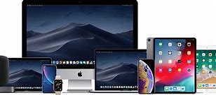 Image result for Mac Device