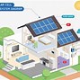 Image result for Solar Panel Roof Array