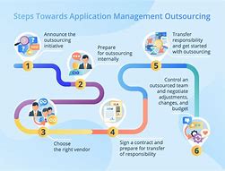Image result for Outsource Management Software