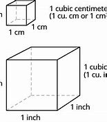 Image result for What Can I Measure in Centimeters