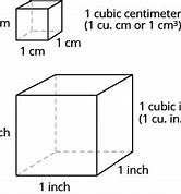 Image result for Cubic Centimeter Cube