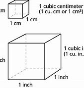 Image result for +How Big Is 20 Cubit FT