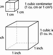 Image result for 1 Cubic M