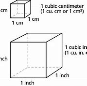 Image result for 1 Foot Cube