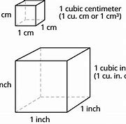 Image result for What Is Cubic Feet