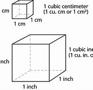 Image result for Cube 6Cm