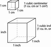 Image result for Inches to centimeters chart
