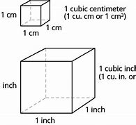 Image result for 1 M Squared to Cm Square Photo