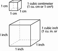 Image result for Linear Feet to Square Yards