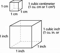 Image result for Cubic Inch Symbol