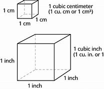 Image result for Area in 1 Cm Square for 3 Rd STD in Graph