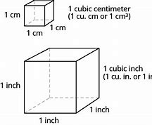 Image result for 7 Centimeters in Inches