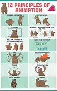 Image result for 12 Basic Principles of Animation