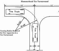 Image result for Fire Truck Turnaround
